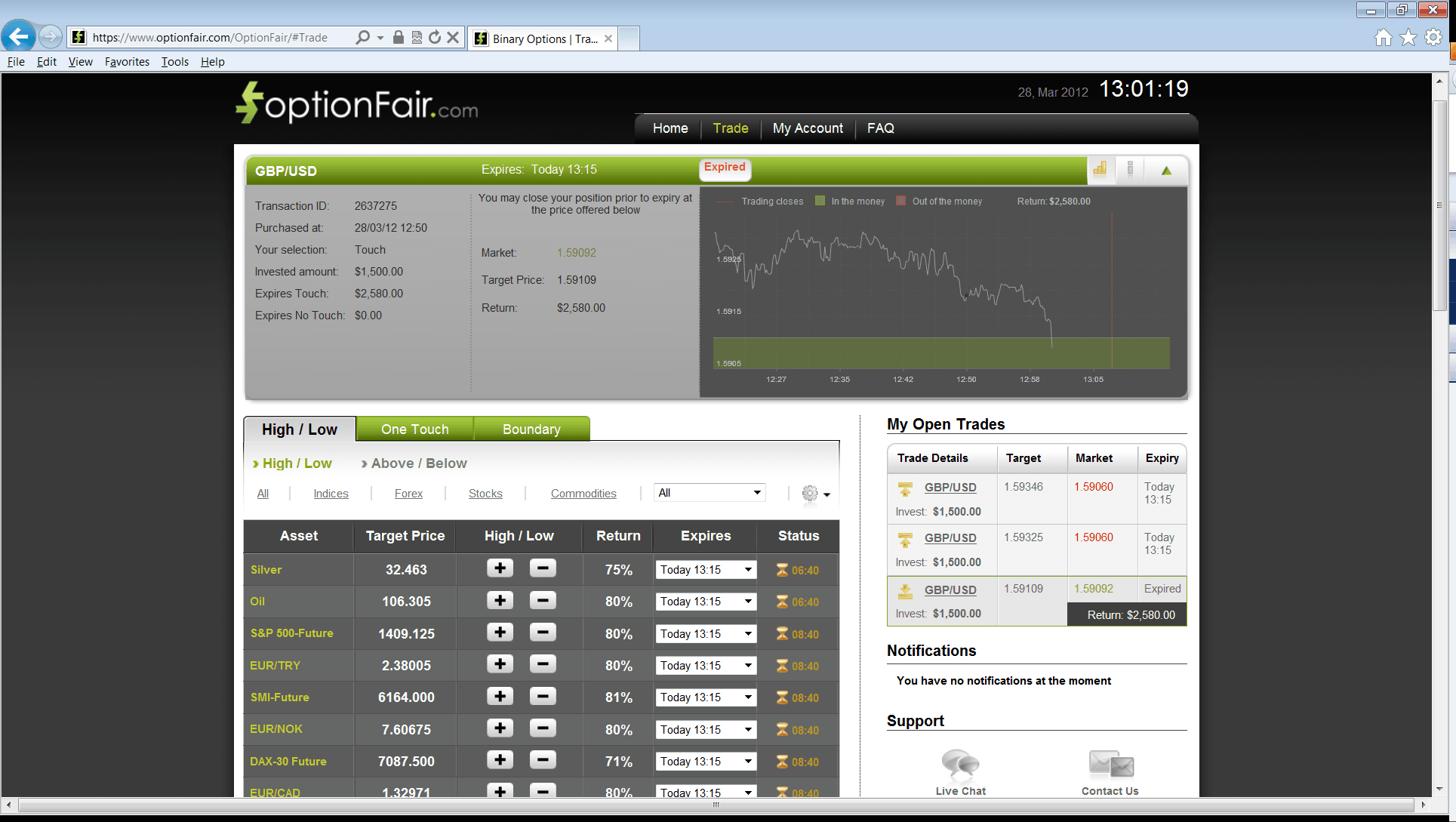 GBP/USD DAILY 3/28/12 GBP/USD DAILY 3/28/12